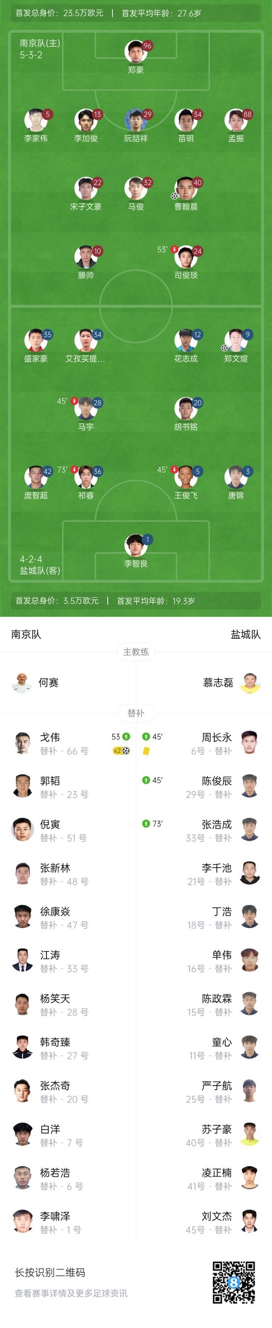 60633人观战！江苏联-南京3-2逆转盐城 戈伟头球双响曹翰晨传射