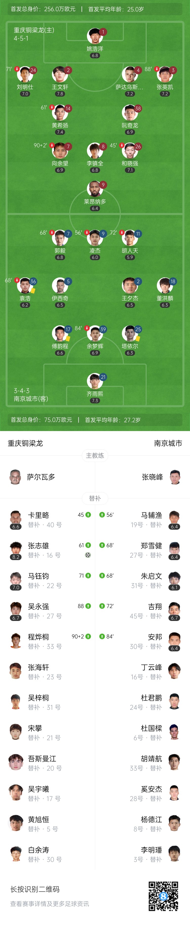 89分钟绝杀！重庆铜梁龙1-0南京城市 张志雄制胜铜梁龙距榜首4分