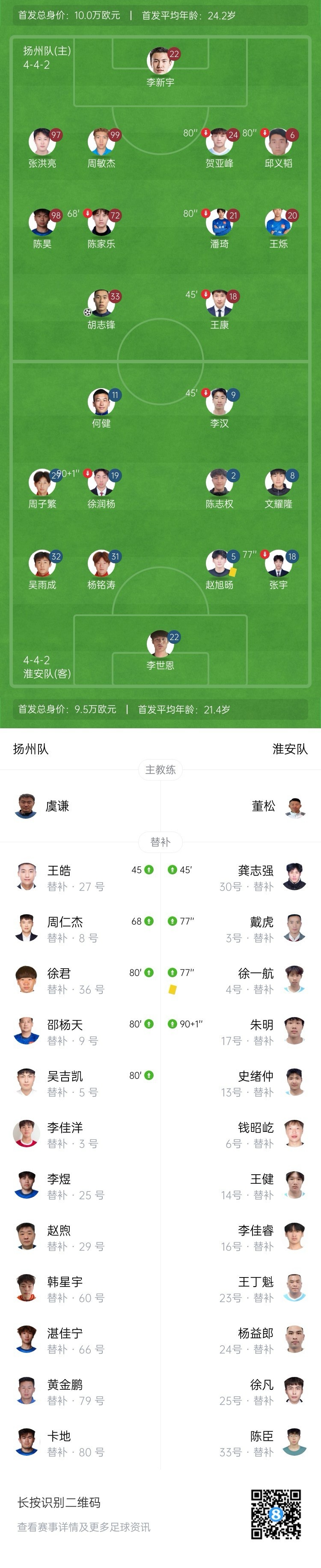 终结5轮不胜！扬州1-0淮安 胡志锋制胜球淮安两连胜遭终结