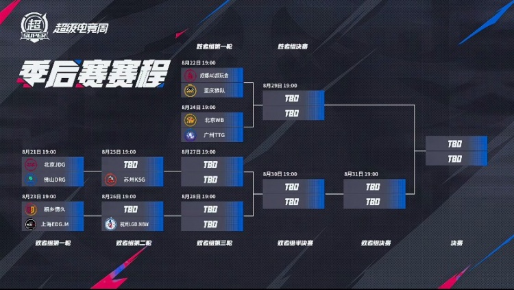 🎮KPL赛报：EDG 3-1 DRG JDG 3-1 情久锁定A1 AG 3-0零封TTG