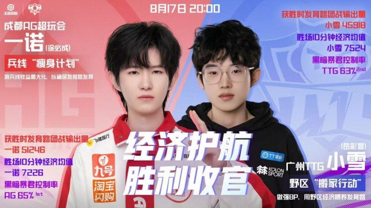 🎮KPL赛报：EDG 3-1 DRG JDG 3-1 情久锁定A1 AG 3-0零封TTG