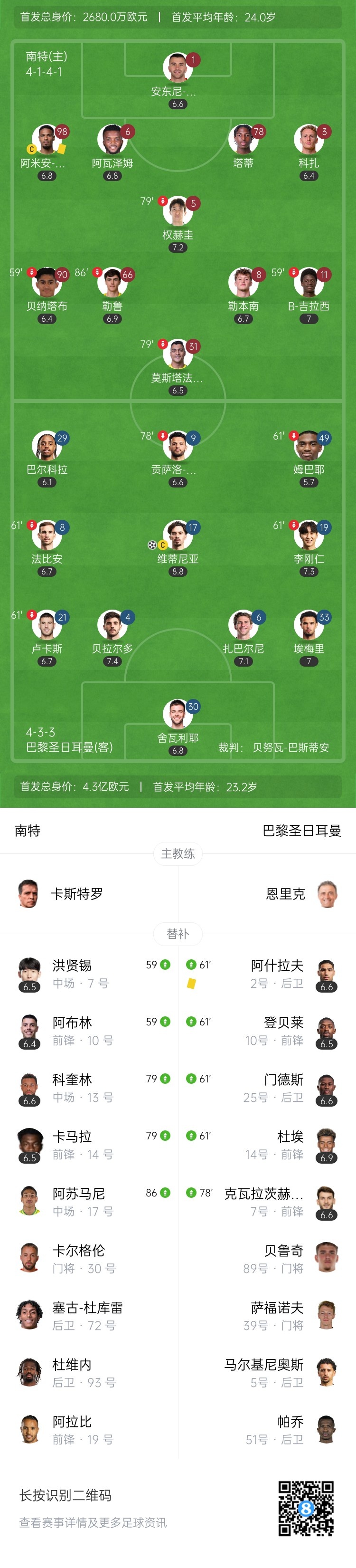 开门红！巴黎大轮换1-0小胜南特 维蒂尼亚远射制胜门德斯献助攻