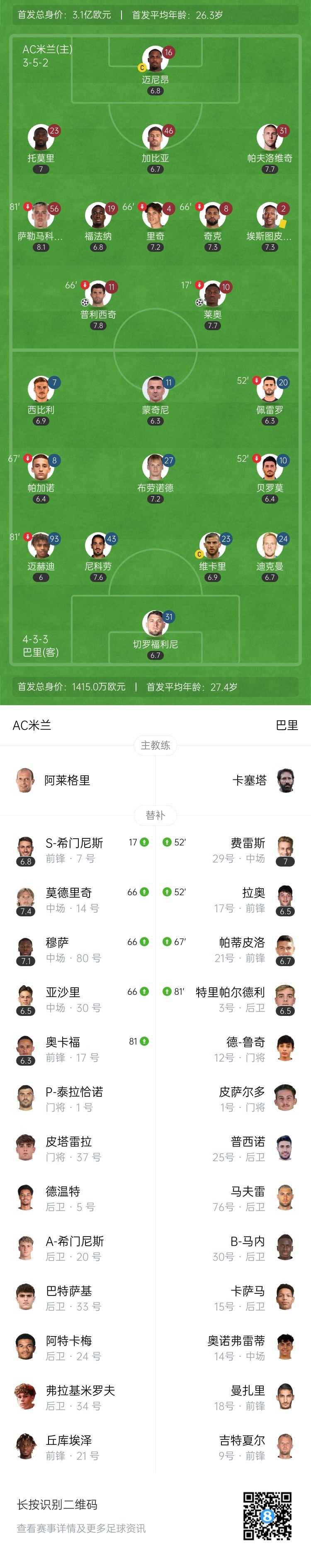 开门红！米兰2-0巴里进意杯下一轮 莱奥普利西奇破门魔笛正赛首秀
