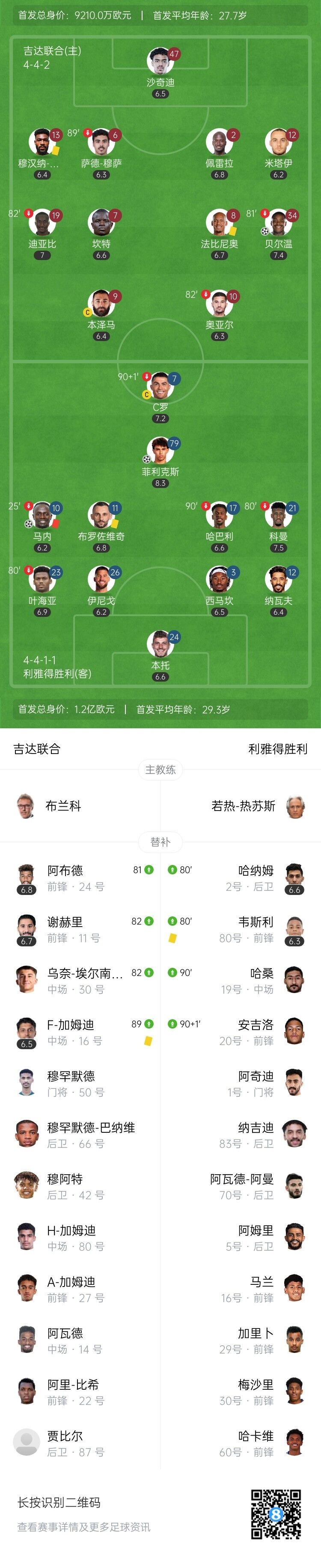 沙超杯-十人胜利2-1吉达联合 马内进球+直红C罗助攻菲利克斯破门