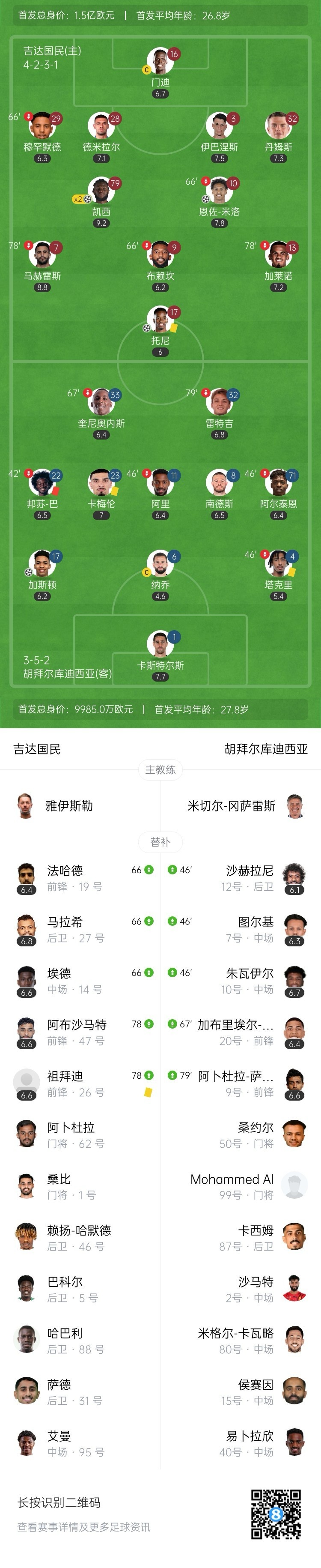 将战胜利！吉达国民5-1库迪西亚进决赛 凯西双响纳乔送点+乌龙