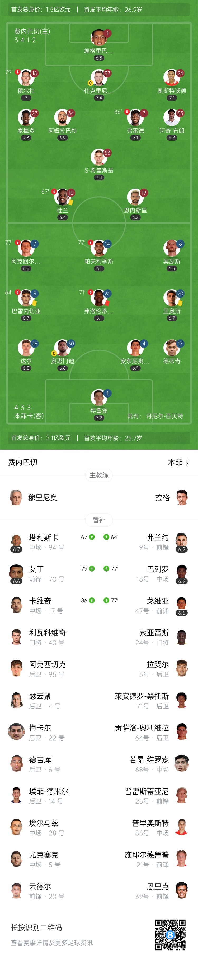 欧冠附加赛首回合-费内巴切0-0十人本菲卡 恩内斯里破门被吹
