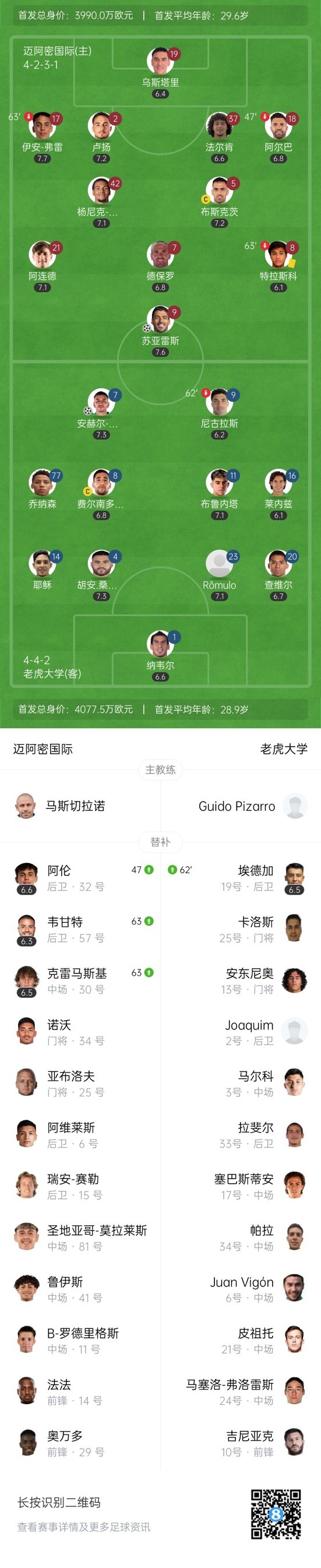 联盟杯-迈阿密2-1老虎大学晋级半决赛 梅西缺席苏牙点射双响+绝杀
