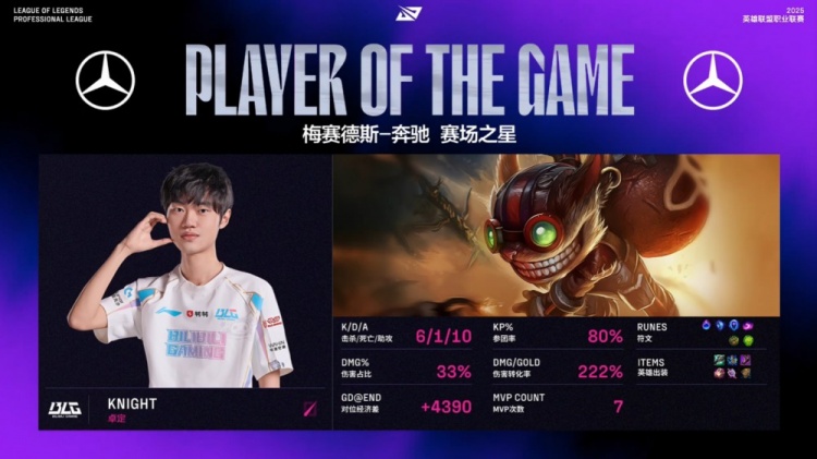🎮送疯了！Scout不死不休1-8葬送全局 徐神大鳄鱼难C BLG2-1JDG