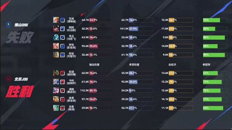 🎮首日就巅峰对决！JDG逆转比赛赢下巅峰对决 JDG 4-3 DRG