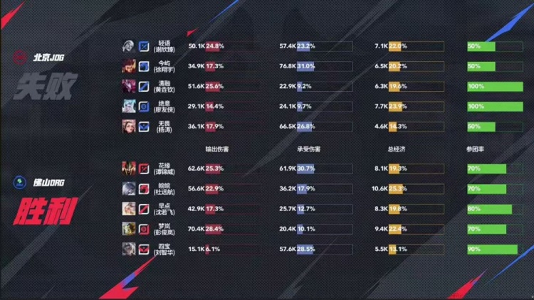🎮首日就巅峰对决！JDG逆转比赛赢下巅峰对决 JDG 4-3 DRG