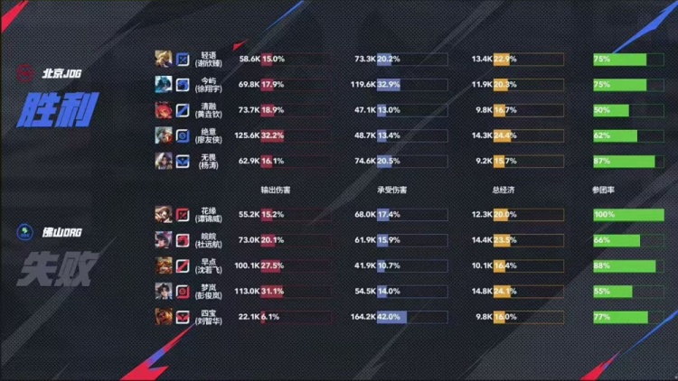 🎮首日就巅峰对决！JDG逆转比赛赢下巅峰对决 JDG 4-3 DRG