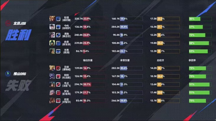 🎮首日就巅峰对决！JDG逆转比赛赢下巅峰对决 JDG 4-3 DRG