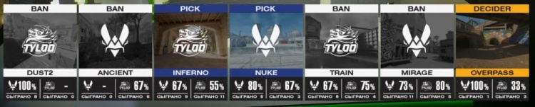 🎮蝴蝶难越沧海！Jee19杀燃尽 Tyloo遭小蜜蜂横扫告别利雅得