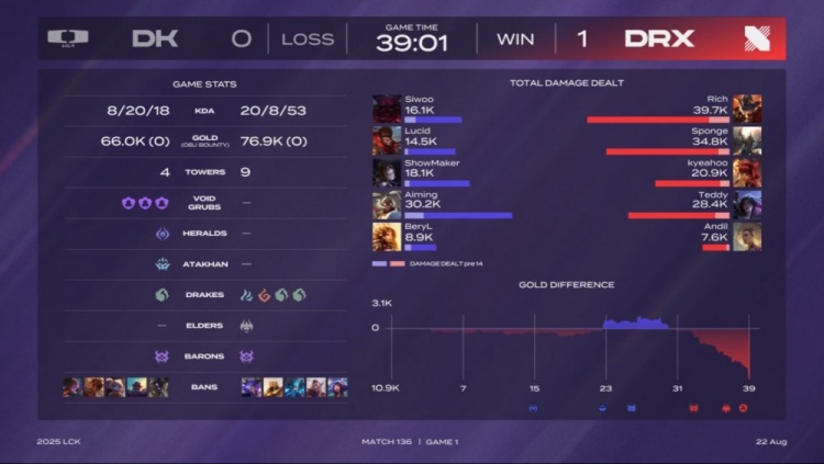 🎮究极折磨！许哥妖狐极限抢龙 双方图三缠斗50分钟 DK2-1DRX