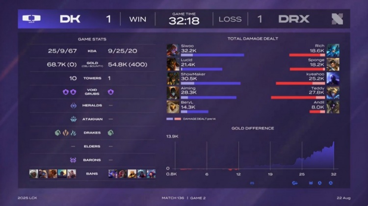 🎮究极折磨！许哥妖狐极限抢龙 双方图三缠斗50分钟 DK2-1DRX