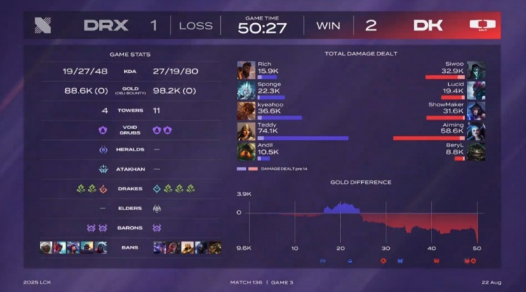 🎮究极折磨！许哥妖狐极限抢龙 双方图三缠斗50分钟 DK2-1DRX