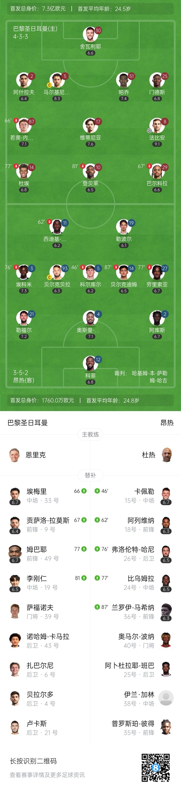 两轮均1球小胜！巴黎1-0昂热 法比安制胜登贝莱失点杜埃造威胁