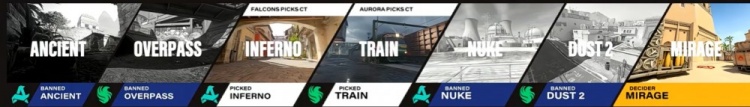 🎮狠人火车爆轰 海鲜兄弟合砍59杀难救主 Aurora横扫猎鹰进决赛