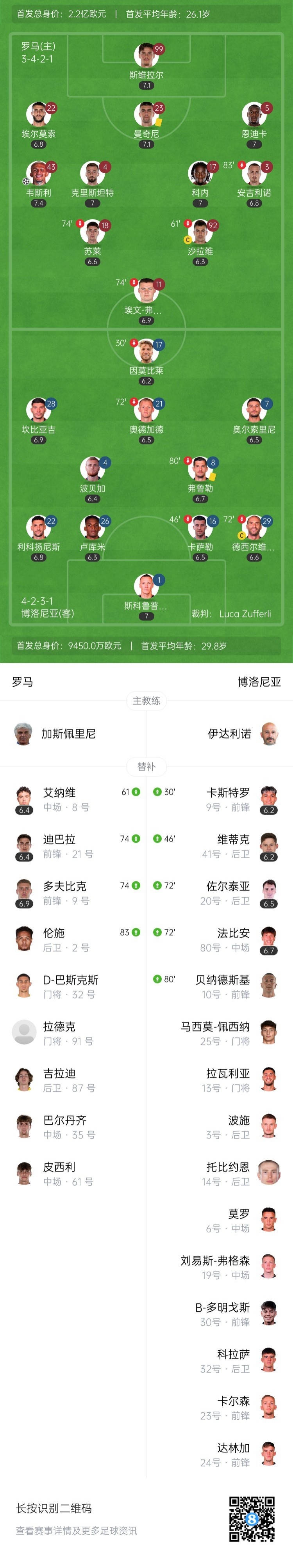 开门红！罗马1-0博洛尼亚 韦斯利制胜 因莫比莱伤退泪洒赛场