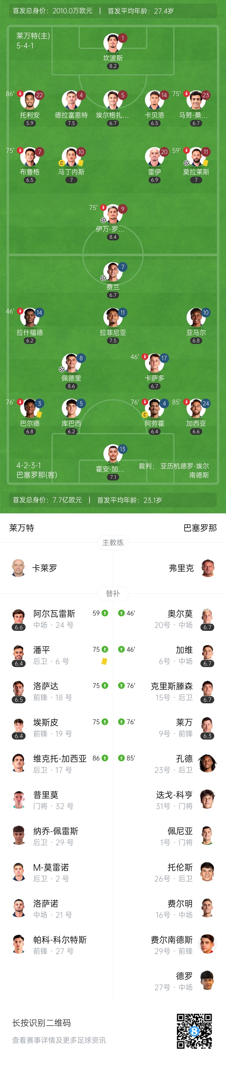 让二追三！巴萨3-2莱万特两连胜 亚马尔造乌龙绝杀佩德里远射破门
