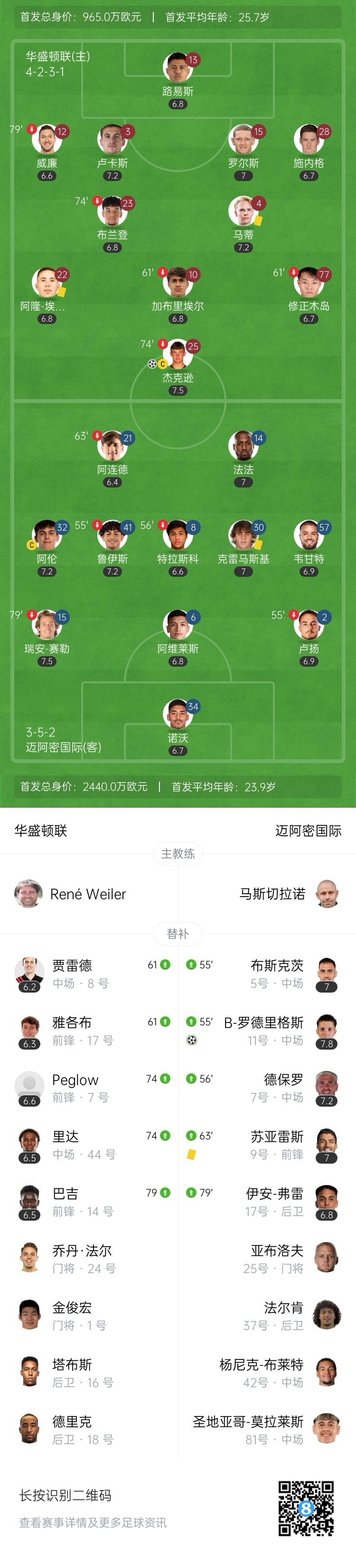 美职联-迈阿密1-1华盛顿联 罗德里格斯世界波救主梅西缺阵