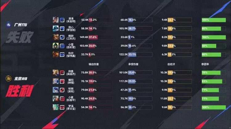 🎮又又又巅！TTG巅峰对决拿下WB与AG成功会师胜决！TTG 4-3 WB