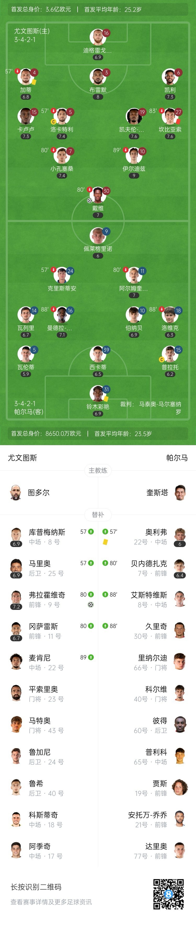 开门红！十人尤文2-0帕尔马 戴维首球DV9替补破门伊尔迪兹两助攻