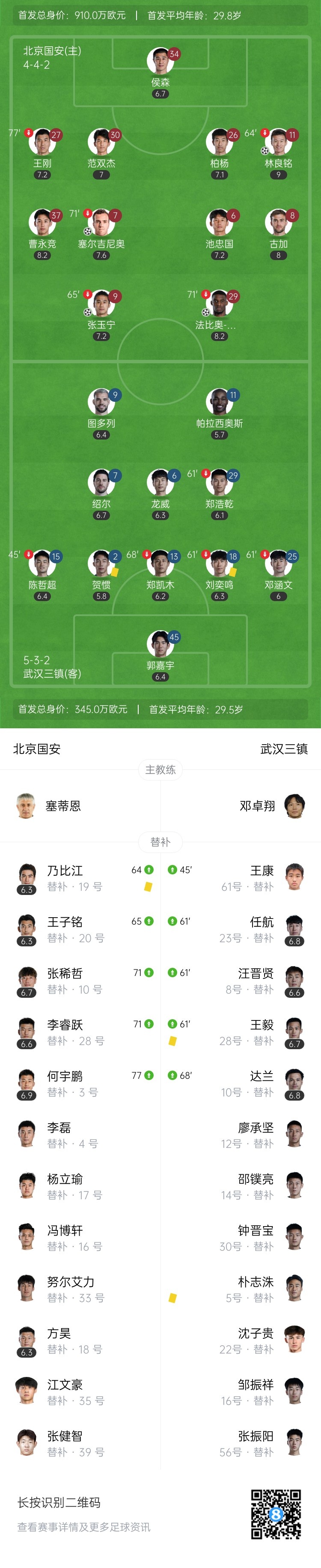 近2场轰11球！国安4-0三镇净胜球优势升第2 林良铭传射张玉宁破门