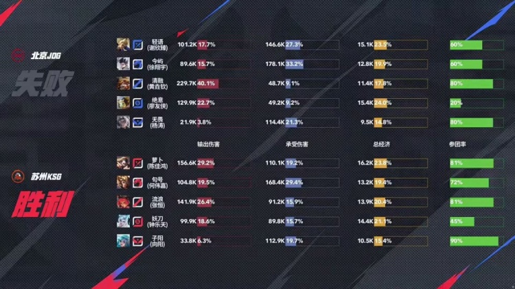 🎮谁隐身又犯罪？KSG团战压制击败JDG晋级下一轮 KSG 4-2 JDG