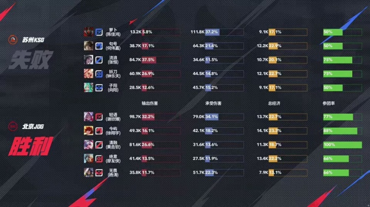 🎮谁隐身又犯罪？KSG团战压制击败JDG晋级下一轮 KSG 4-2 JDG