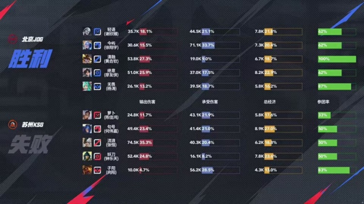 🎮谁隐身又犯罪？KSG团战压制击败JDG晋级下一轮 KSG 4-2 JDG