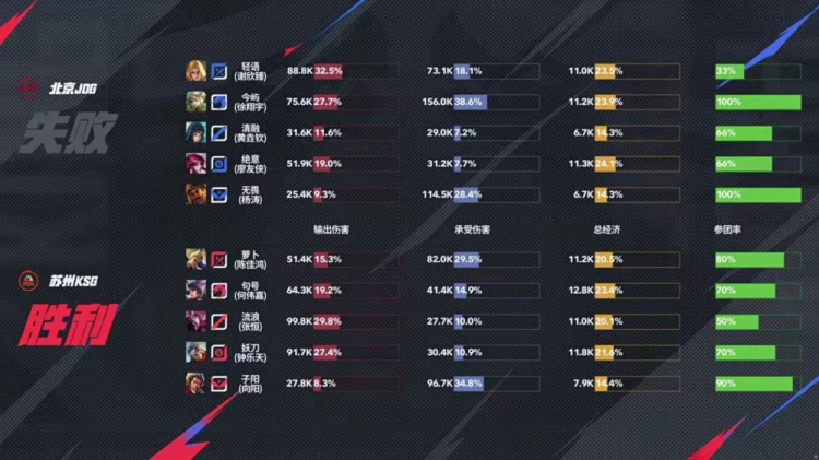 🎮谁隐身又犯罪？KSG团战压制击败JDG晋级下一轮 KSG 4-2 JDG