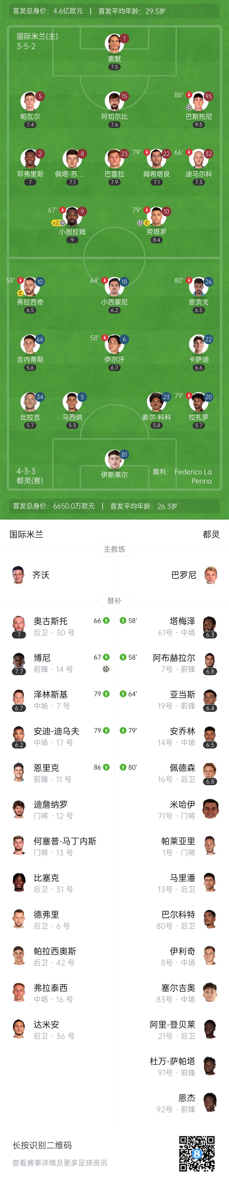 齐沃率队开门红！国米5-0横扫都灵 小图拉姆双响劳塔罗传射