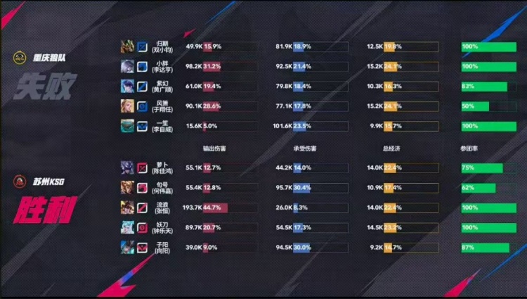🎮羁绊拉满 狼队面对KSG强势拿下成功晋级四强！狼队 4-1 KSG