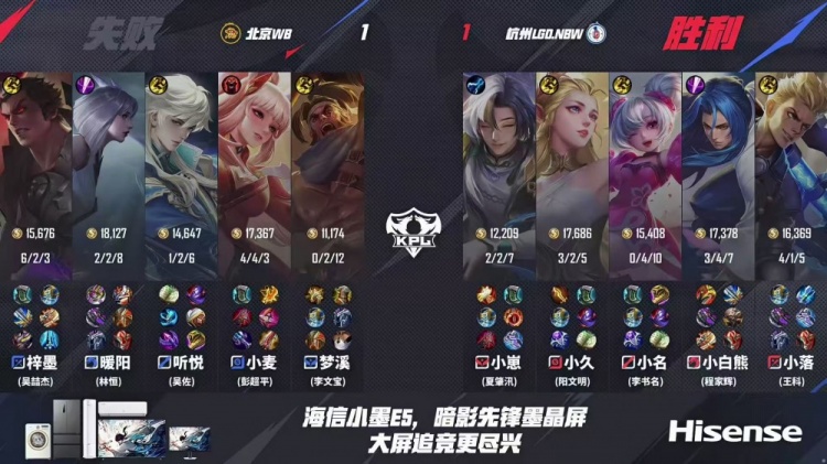 🎮LGD止步六强！WB轻松拿下LGD顺利晋级四强！WB 4-1 LGD