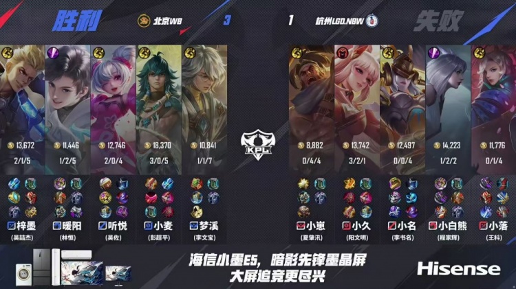🎮LGD止步六强！WB轻松拿下LGD顺利晋级四强！WB 4-1 LGD