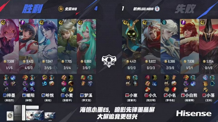 🎮LGD止步六强！WB轻松拿下LGD顺利晋级四强！WB 4-1 LGD