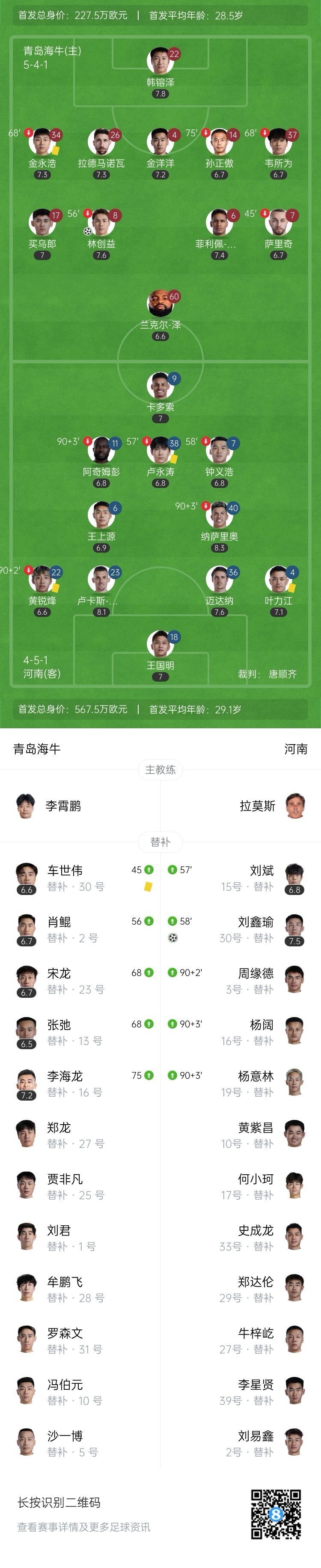 海牛1-1河南队3轮不胜 兰克尔泽两失必进球 林创益破门刘鑫瑜扳平