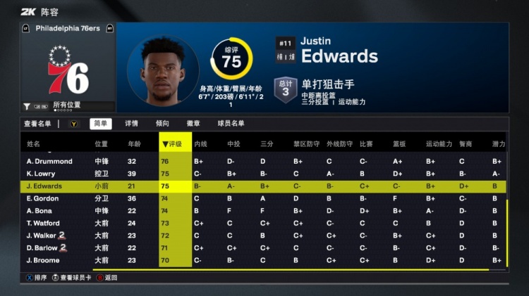 [球迷看点]2K26 76人球员能力值：恩比德92&全队唯一90+ 马克西86 乔治仅81(图2)