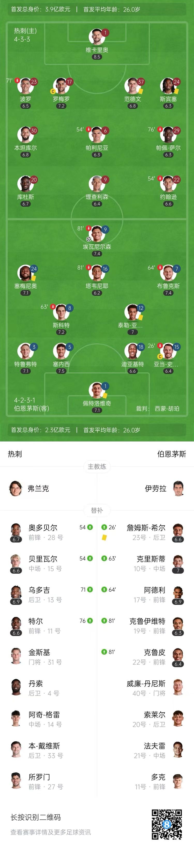 赛季首败！热刺0-1伯恩茅斯 埃瓦尼尔森闪击热刺全场5射1正