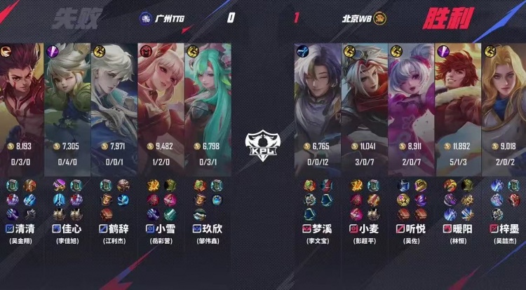 🎮过关斩将WB战胜TTG完成败者组一穿三进军决赛！WB 4-2 TTG