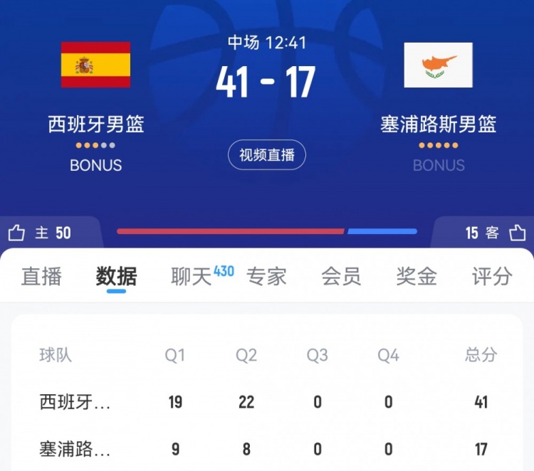 进攻乏力！塞浦路斯前两节得分均未上双 半场仅拿到17分&落后24分