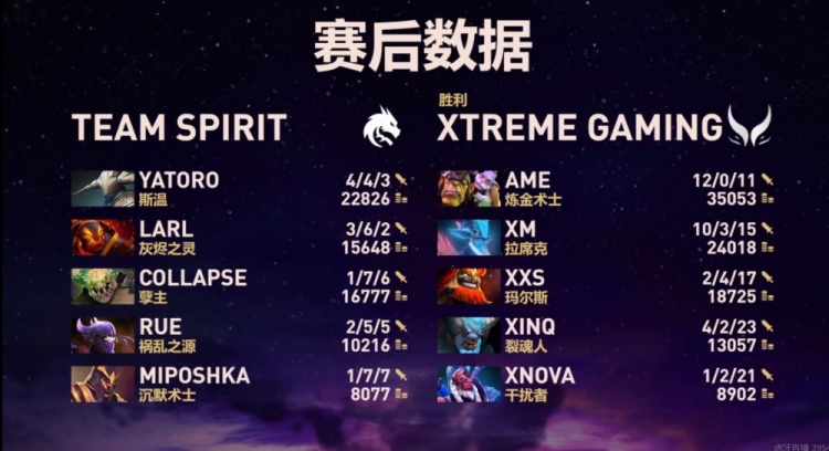 🎮疯狂杀戮！XinQ白牛单防Yatoro斯温 Ame不死炼金带队先拿一分
