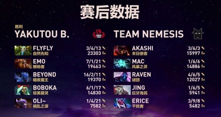 🎮Ti14：先知被怼不用怕 小牛夜魔反手入场0换5 YB先赢一局