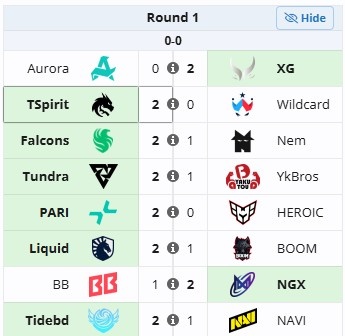 Ti瑞士轮第一轮：XG、战车进入1-0组 YB不敌Tundra跌入0-1组