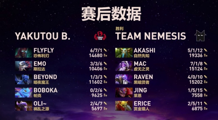 🎮Ti14：肉山团战被堵洞内绞杀 TB换血从未成功 YB被扳回一局
