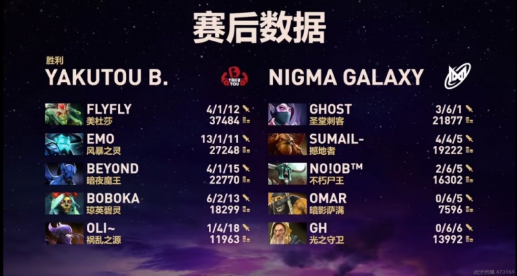 🎮光法选来开游戏的？Emo蓝猫几乎横行无阻 YB全场压制扳平比分