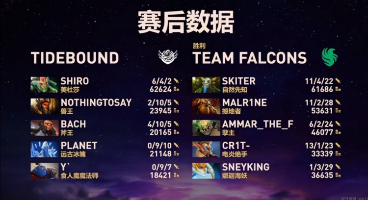 🎮Falcons太能憋！shiro美杜莎独木难支 70分钟Falcons先拿一分