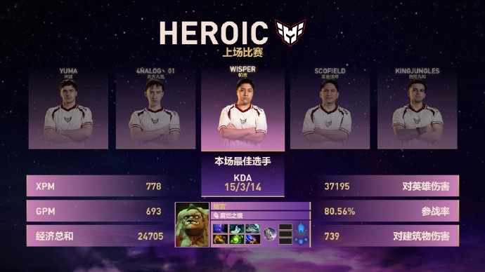 🎮梦醒了😭YB遭HEROIC横扫被淘汰 无缘Ti八强
