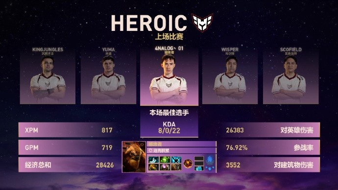 🎮梦醒了😭YB遭HEROIC横扫被淘汰 无缘Ti八强